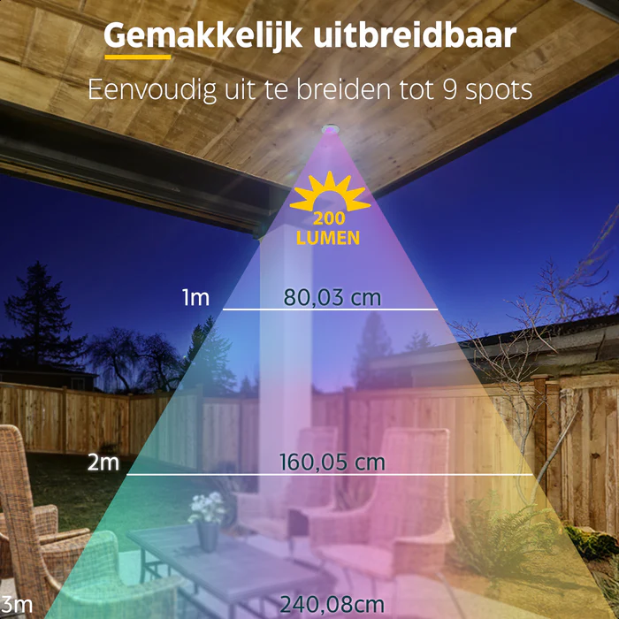 Uitbreidings Trafo RGB – Geschikt voor Compact RGB
