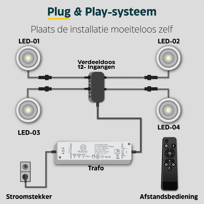 RGB transformator geschikt voor Compact RGB - TrueLED