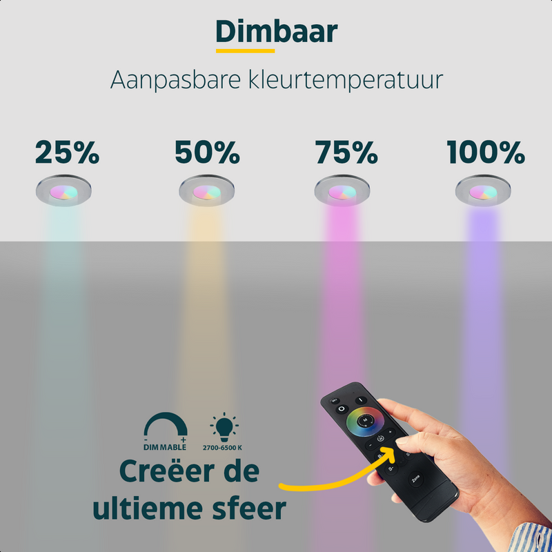 RGB Afstandsbediening geschikt voor Compact RGB - TrueLED